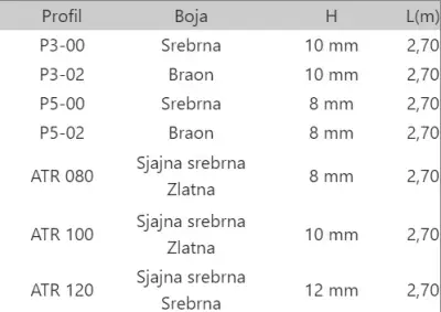 LAJ OBLA 12 SR.MAT ATR 2,7m