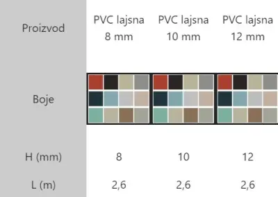 LAJ PVC 10mm 211 SIVA