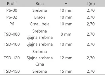 LAJ L ZAV.10 ZLATNA P6 2,7m