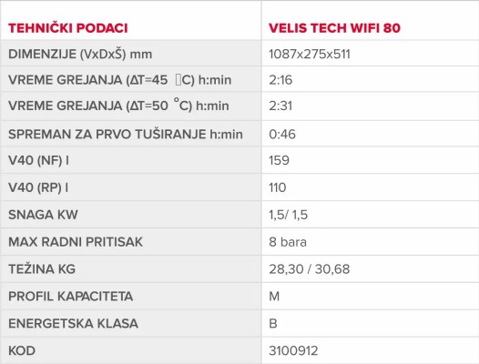 BOJLER ARISTON VLS TEC.WIFI 80