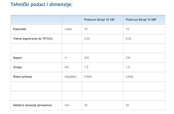 BOJLER PLATINUM 10L VM