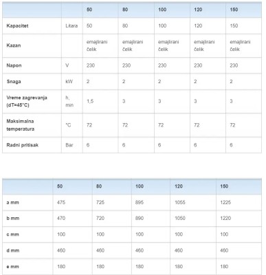 BOJLER PLATINUM 120L EMAJL